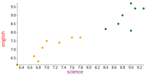 ICE 6 scatter plot