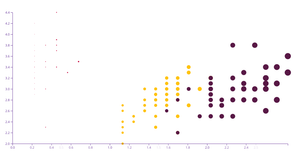 Dynamic Charts