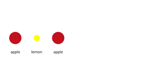 Fruit - Update Pattern - Nested