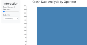 Analyzing crash data by operator