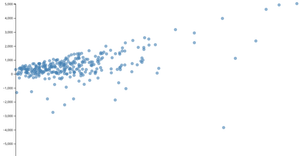 ICE7 - Reusable scatter plot