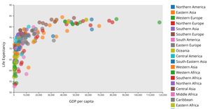Global Data Scatter Plot