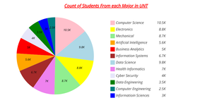 Pie Chart Activity 8 Task 2