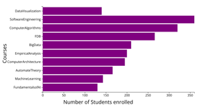 Fork of Let's make a Bar Graph with D3.js