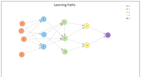 My Knowledge Graph with taxo data