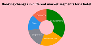 Fork of Making a Donut chart - project