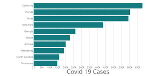 Customized bar chart