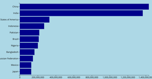 Making a Bar Chart