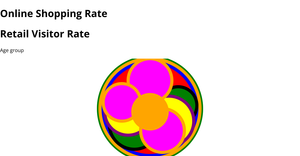 Online Shopping Rate vs Retail Visitor Rate in Covid-19