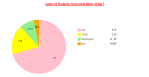 Fork of Fork of Fork of ICE-7 (Part-2) - Pie Chart