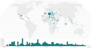 Dataviz 2020_Ep41,43 - 33,34. Missing Migrants4 - Multiple Views