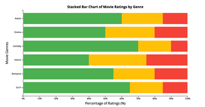 activity 6_Question2