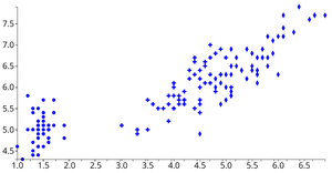 Fork of Reusable D3 Scatter plot