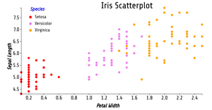 Fork of Reusable_D3_Scatter_Plot.