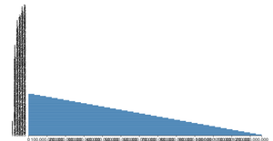Fork of Making a Bar Chart