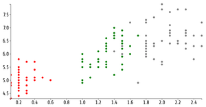 ICE - 7 Reusable Scatter Plot
