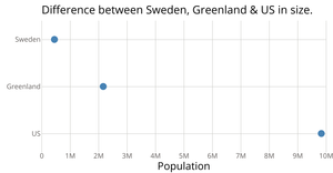 Scatter Plot w. 1 Ordered Attribute