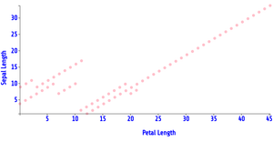 Fork of Fork of Reusable D3 Scatter Plot