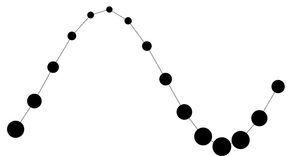 D3 Selector