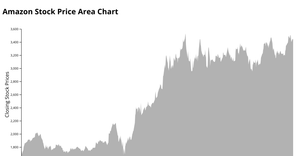 Area chart