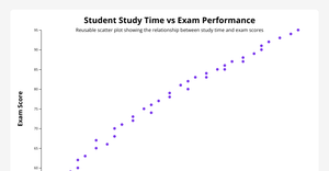  Resusable Scatter Plot