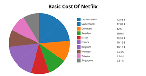 Pie Chart