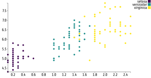 Fork of Fork of Reusable D3 Scatter Plot
