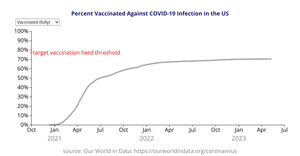 Persons Fully COVID-19 Vaccinated per 100K in US