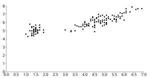 D3 Scatterplot V - transitions