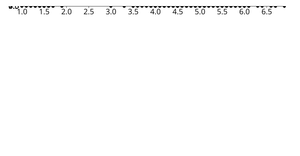 Iris Dataset Scatter Plot by Tejaswi_Tummala