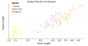 Reusable Scatter Plot
