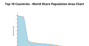 Fork of shish's ice7- areachart