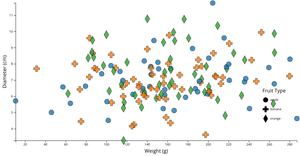 Question-3(ScatterPlot)