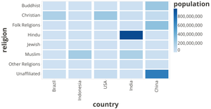 Fork of Fork of Fork of Episode 18 - Iterating Fast with Vega Lite API - Stacked Bar