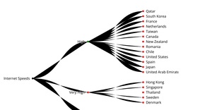Tree Graph