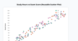 Fork of D3 Starter - ice 7 - scatter plot