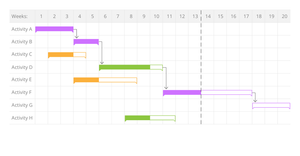 Pseudo Gantt Chart