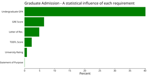 Graduate Admission