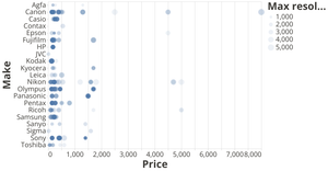 Camera Max Resolution Vesus Price
