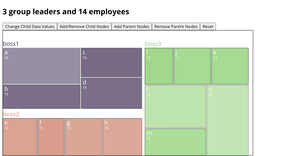 Fork of Treemap Demo