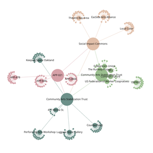 Fork of Organization Graph Diagram22