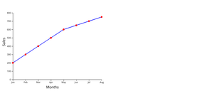 Fork of Fork of Vinay Question 3