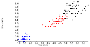 Fork of Iris Dataset Scatter Plot