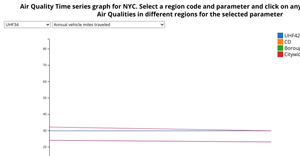 Fork of Air Quality Dataset Project - Vignesh
