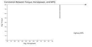 Fork of Bubble chart