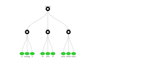 Tree Visualization