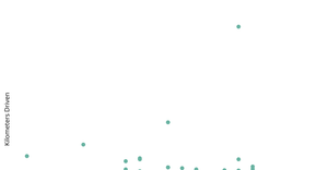 ice_7 , question 1