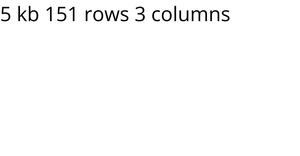 Load data with D3