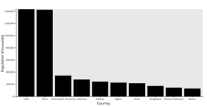 Fork of Bar Chart with Basic Hover