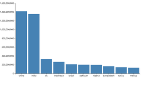 my - Making a bar chart